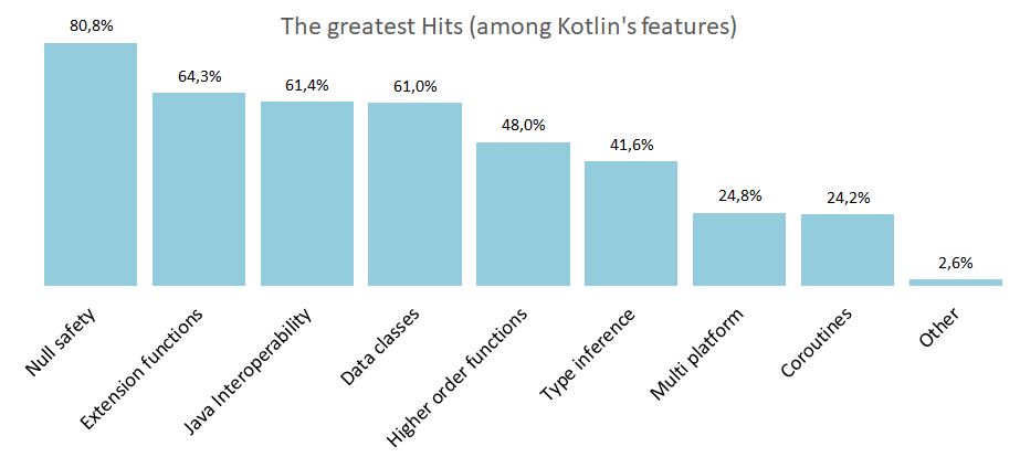 Kotlin features