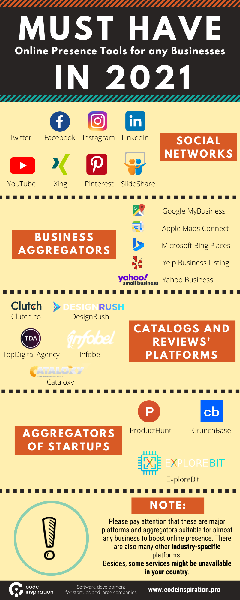 Get listed. A set of aggregators to claim business profile