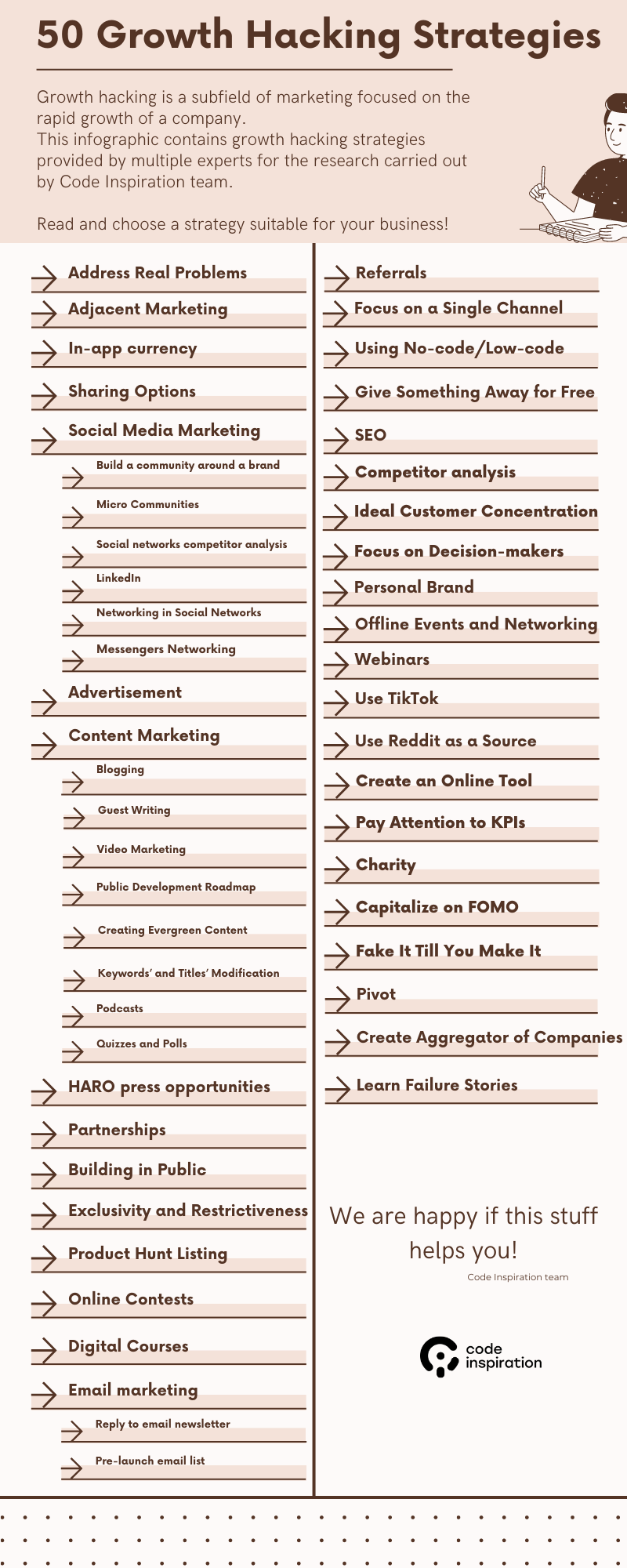 Growth hacking strategies. Am image with a list of 50 growth hacks