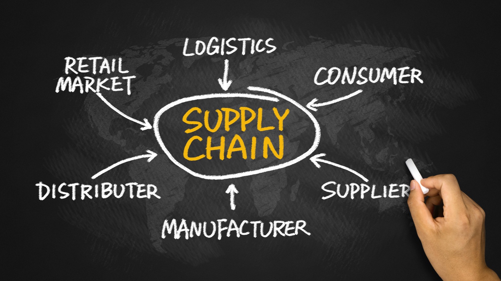 Business automation examples. A graph of supply chain.
