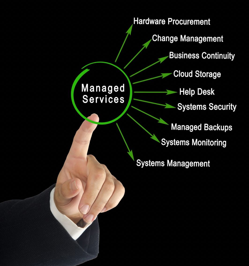 Managed services. A hand pointing at benefits.