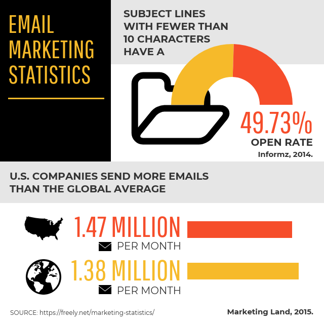 Email marketing statistics. Online marketing.