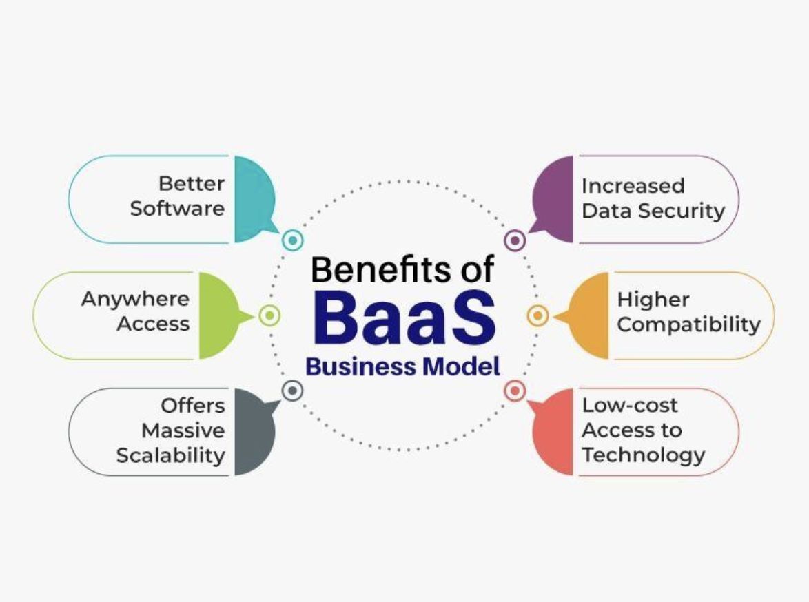 Benefits of Blockchain. Infografics with BAAS advantages.