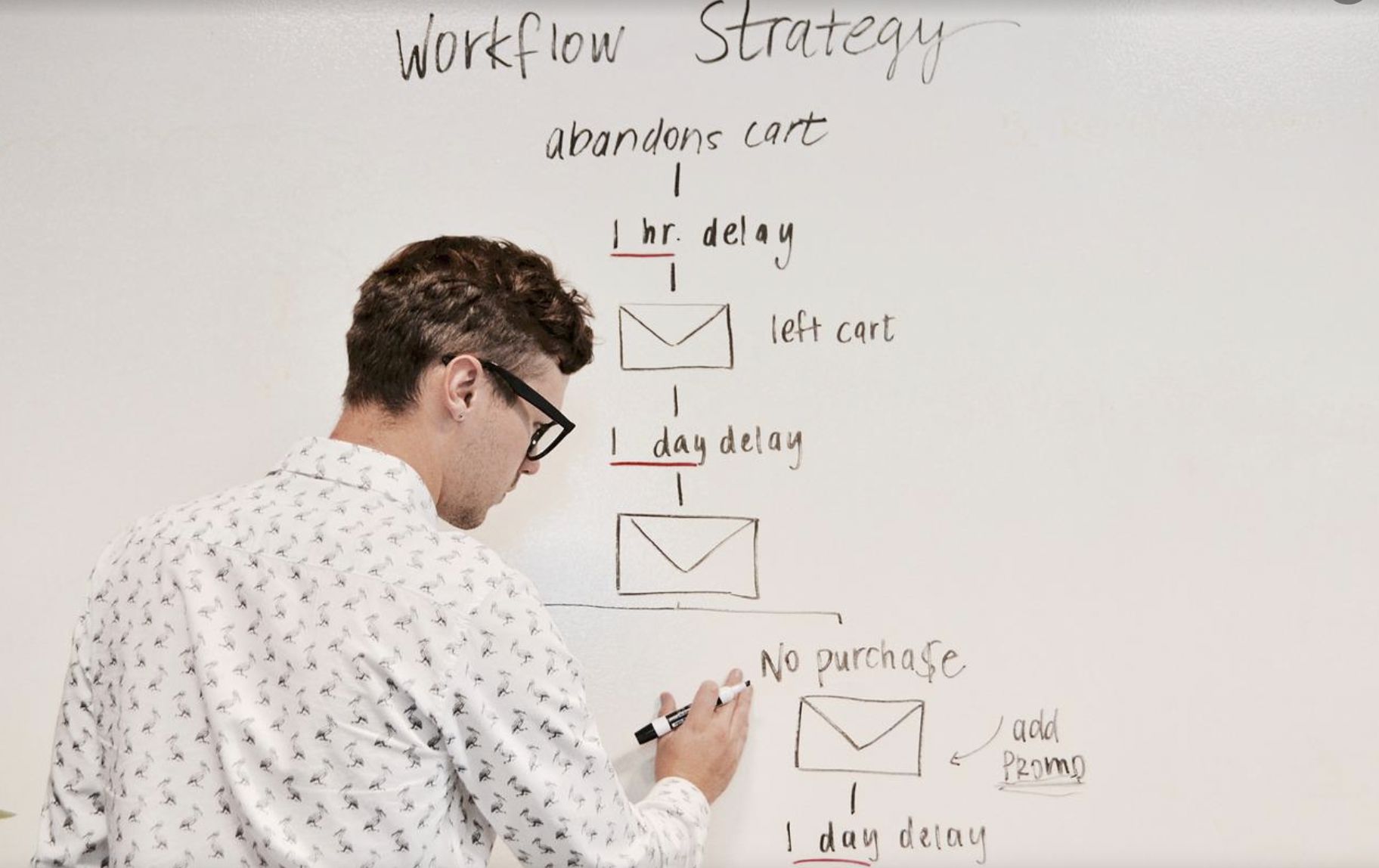 Workflow strategy. A man writing on a desk.