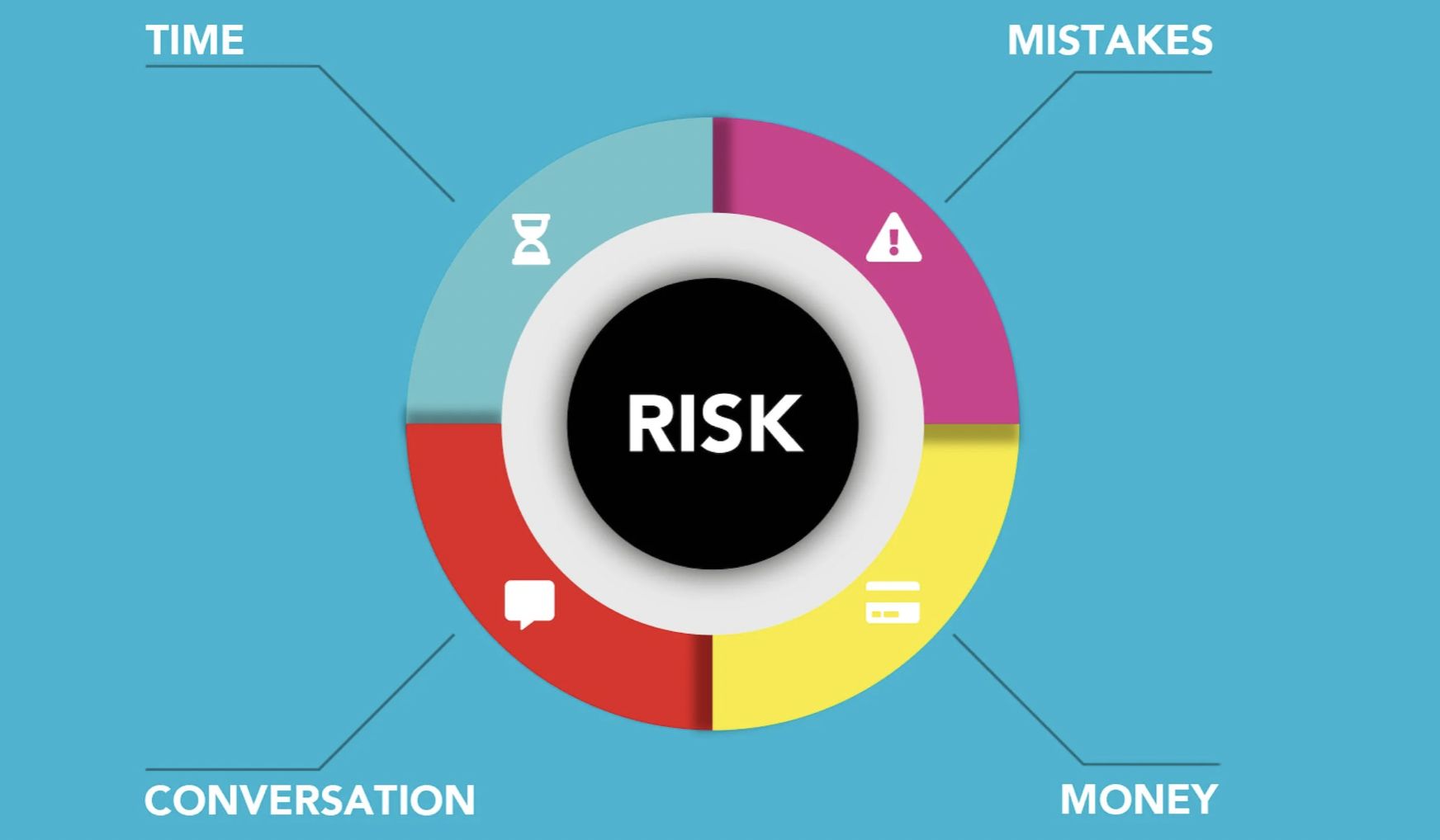 Risk management. Infografics of risk management.